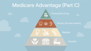 Kansas Medicare Advantage Plans